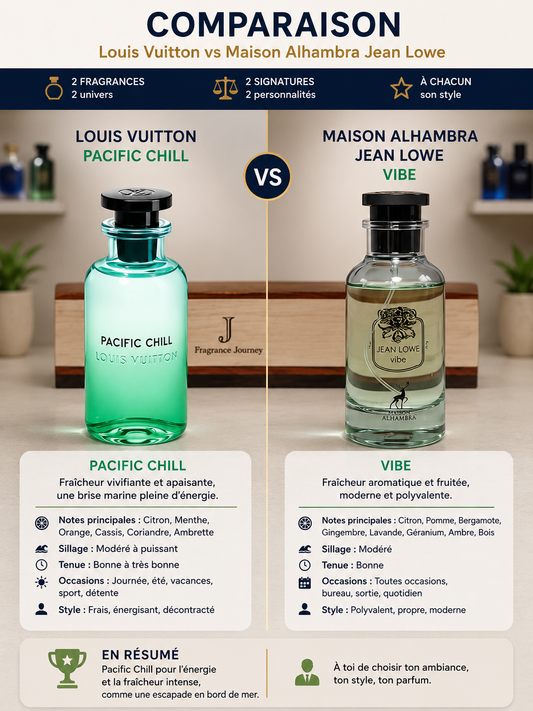 Jean Lowe Eau de Parfum Inspiration Louis Vuitton